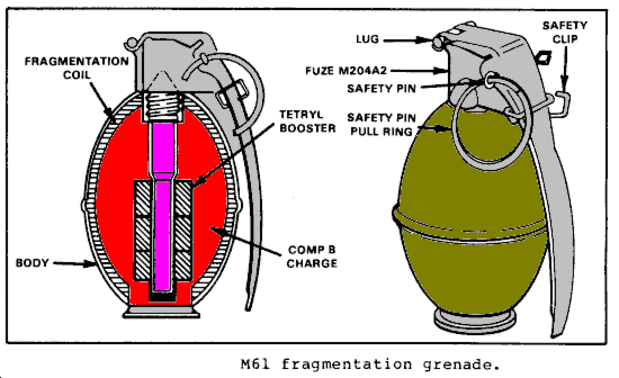 M67 Grenade Diagram - najasfashion