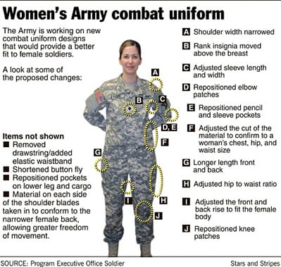 New uniform for women soldiers? - Military Trader/Vehicles