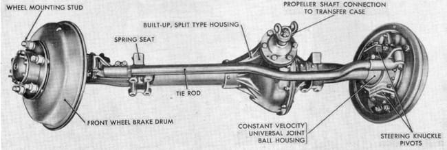 steering-knuckle-service-on-your-hmv-military-trader-vehicles