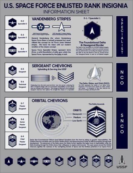 United States Space Force Reveals New Rank Insignia - Military Trader ...