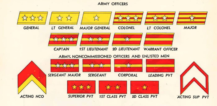 WWII Japanese Type 98 Rank Insignia Identification and Value Guide ...